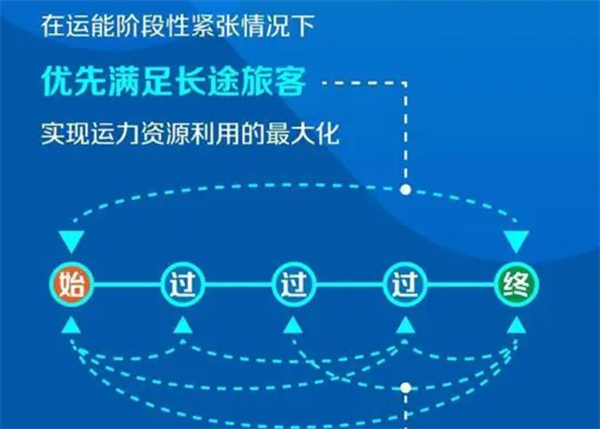 国铁回应高铁票越来越难买事情