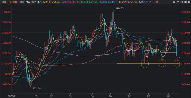 2个月3次“保卫战”