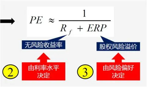 什么是无风险收益率