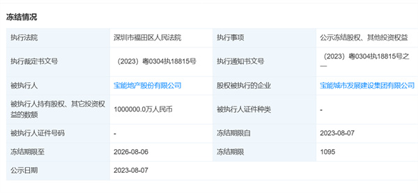 总额100亿元