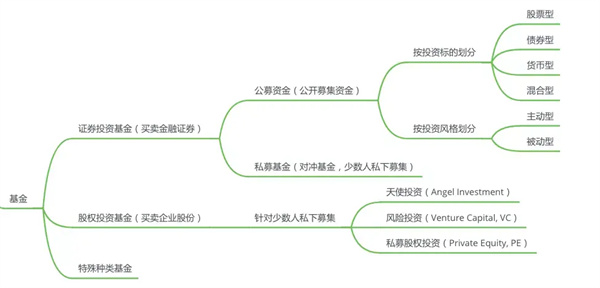 基金的基本术语有哪些入门必看