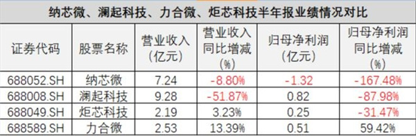 周期下行难乐观