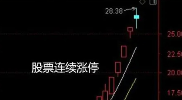 股票涨停后还有投资机会吗