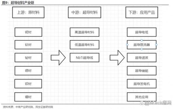 常温超导体或将颠覆电子产品设计 为什么人类如此渴望室温超导？