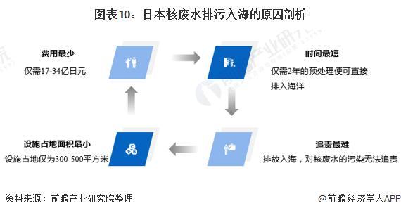 研究称日本核污水排海240天到达中国 或危及人类健康和海洋生态