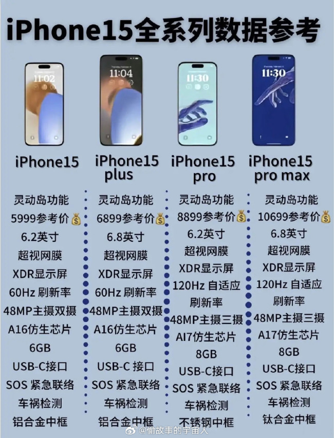 钱包准备好了吗？曝苹果iPhone15系列9月22日开售