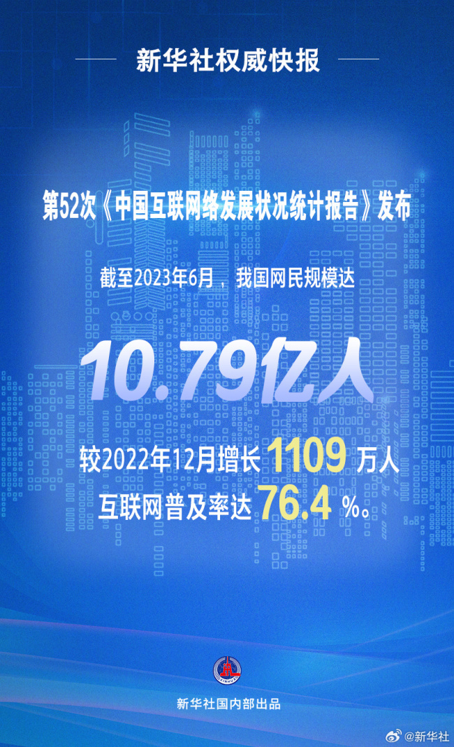 我国网民规模已达10.79亿人