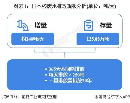 研究称日本核污水排海240天到达中国 或危及人类健康和海洋生态