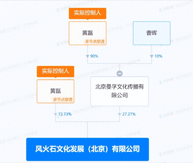 何炅退出与黄磊合伙公司 新增孙莉为公司监事