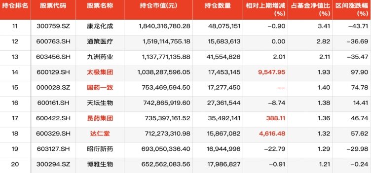 葛兰上半年隐形重仓股曝光