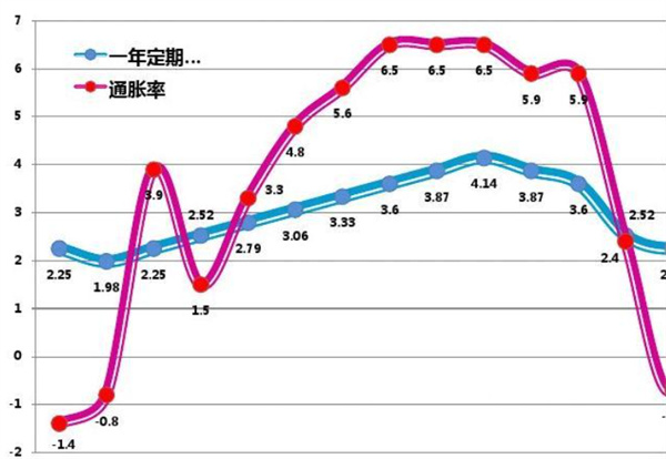 可以这样理解