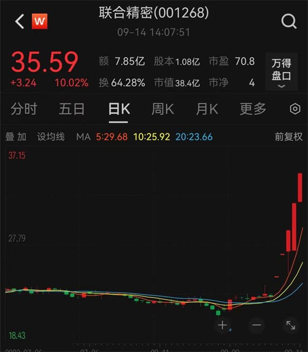 联合精密为何发布异动公告