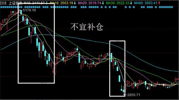 股票补仓真的能拯救投资困境吗