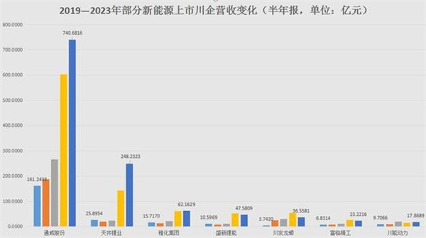 锂电1/3营收增量