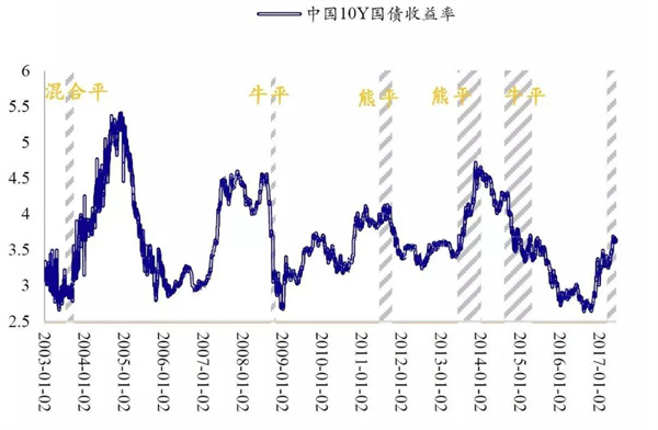 解析如下