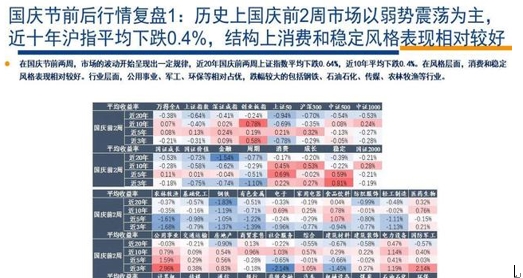 红十月可期？历年国庆前后A股胜率更高的行业方向梳理