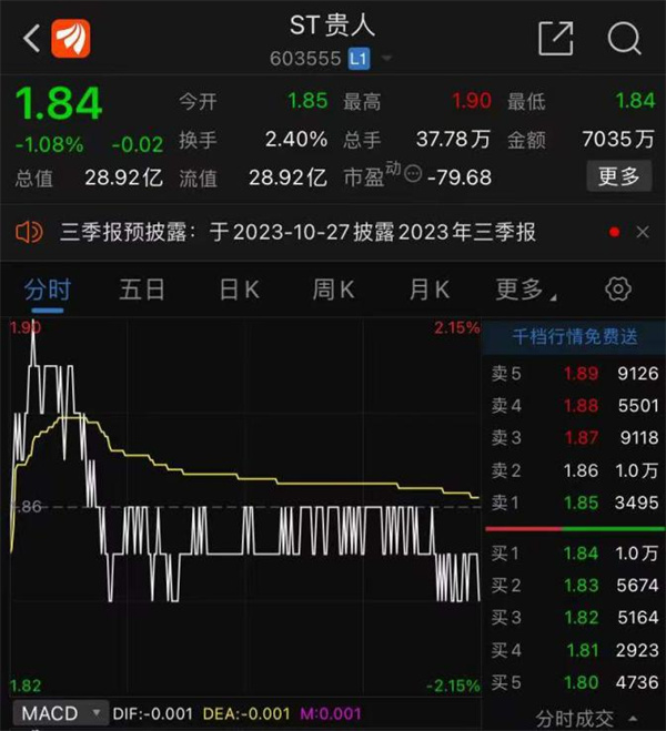 “运动品牌第一股”贵人鸟宣布逐步退出运动鞋服业务