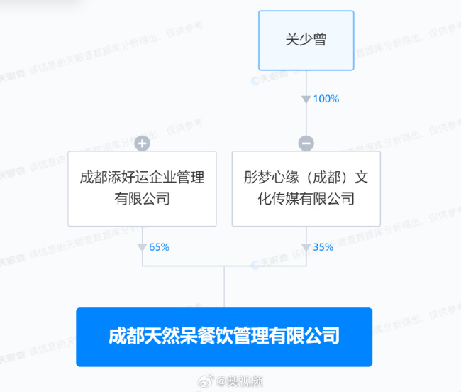 关晓彤天然呆奶茶公司被强执130万 工作室回应来了