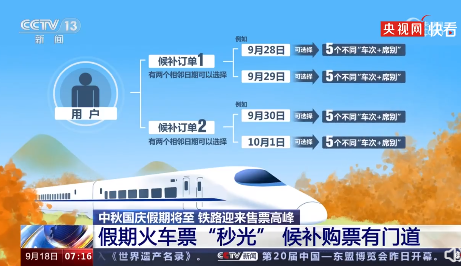 我的朋友，抢到票了吗？12306最多候补20个车次