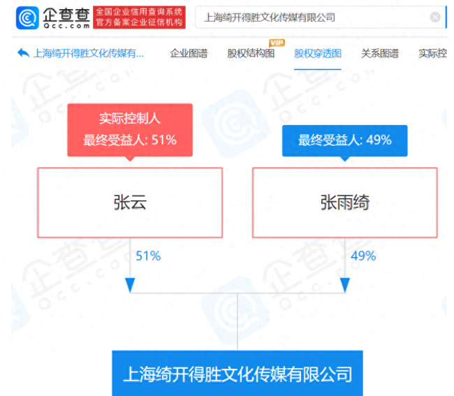 张雨绮成立新公司 为其取名叫“绮开得胜”