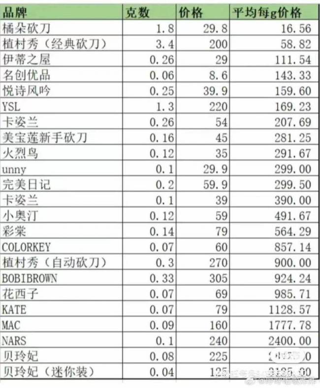 网曝花西子20%以上营收来自李佳琦 花西子回应李佳琦网传高佣金