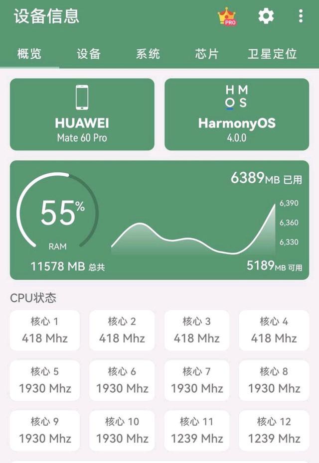 Mate60 Pro解锁CPU12线程 网友：还有多少大招没放出来？