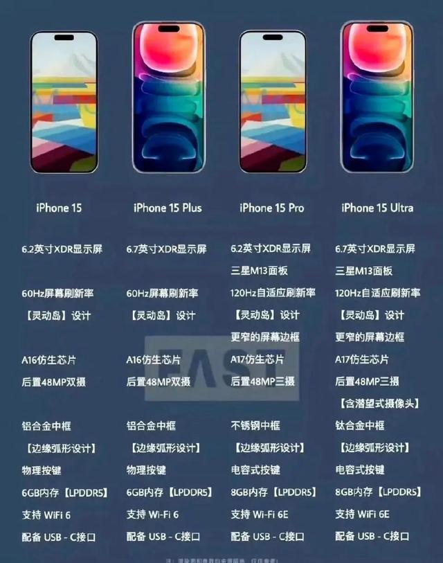 逼近2万元 iPhone15价格你能接受吗？