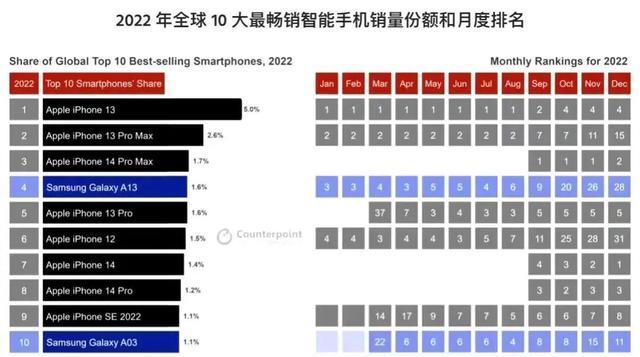 逼近2万元 iPhone15价格你能接受吗？