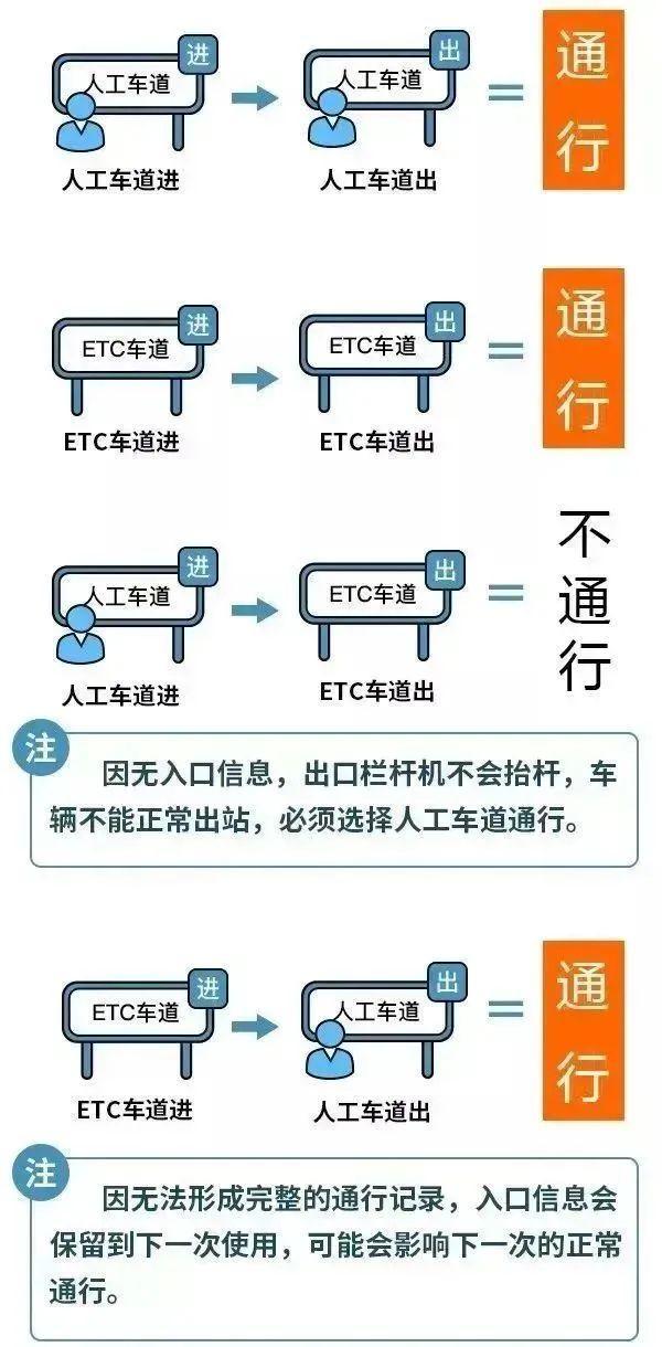 中秋国庆假期首日高速流量或破历史峰值 预计达到6600万辆次