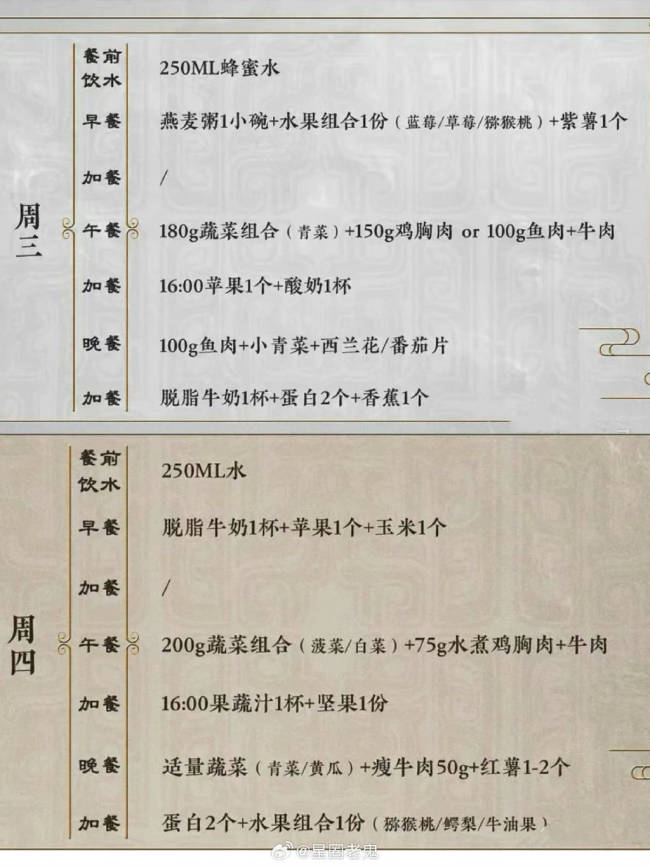 乌尔善被称“内娱徒手整形第一人” 封神训练营课程表大公开！