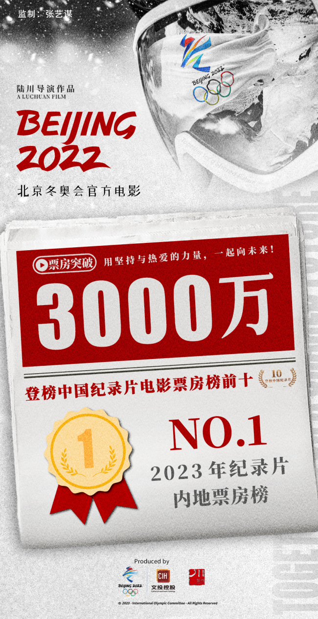 北京冬奥会官方电影《北京2022》票房突破3000万