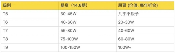 收入缩水