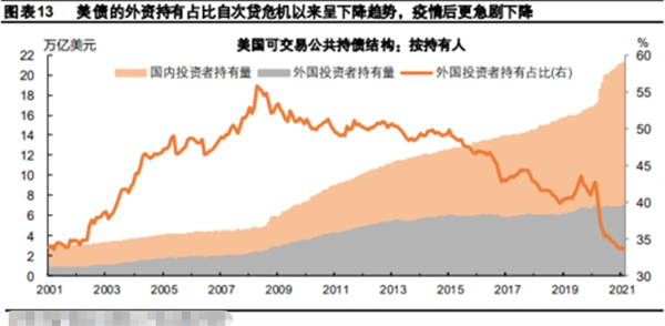 放缓的原因分析