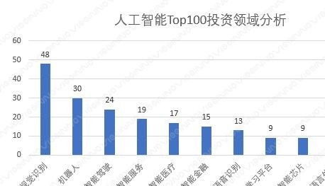 AI应用定价新趋势是按次收费