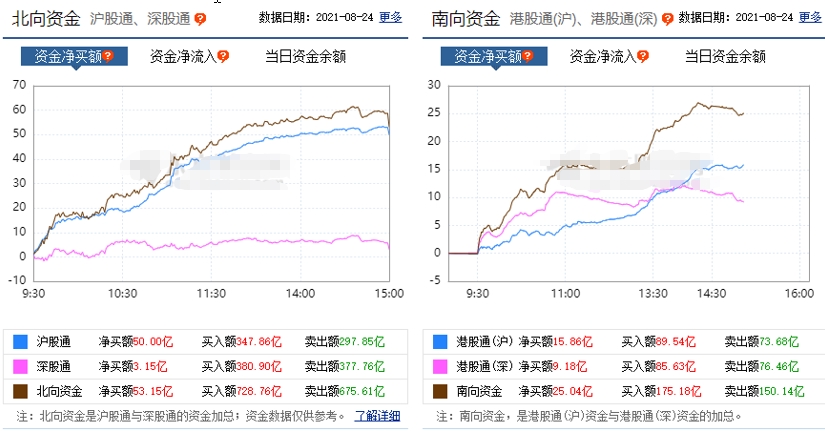 9月资金净流入超456亿元