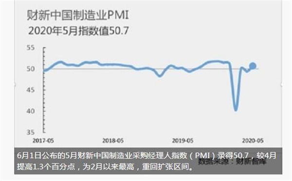 时隔5个月