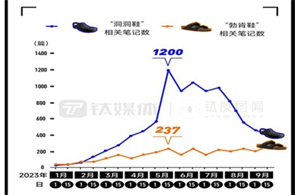 勃肯鞋估值80亿美元即将上市