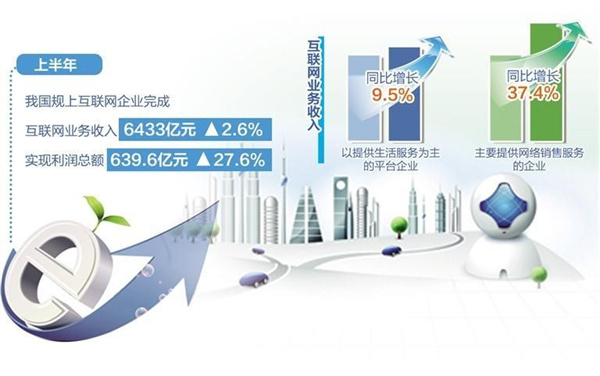 阿里腾讯等互联网企业半年报披露 市场整体走势如何