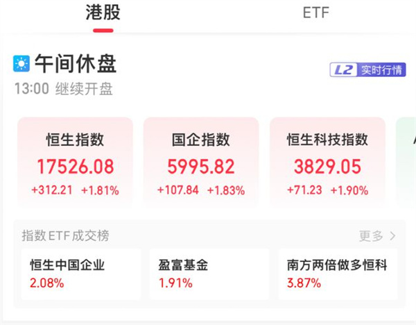 港股今日如何