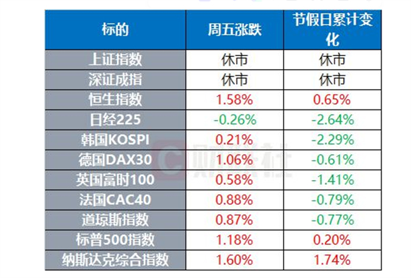 美股如何债市风暴横扫华尔街标普500指数十一假期上涨