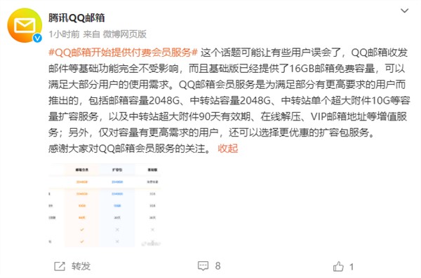 QQ邮箱回应“提供付费会员服务”