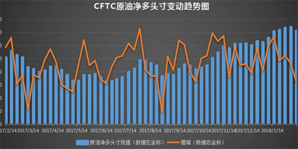 在石油期货市场如何根据供需情况预测价格趋势