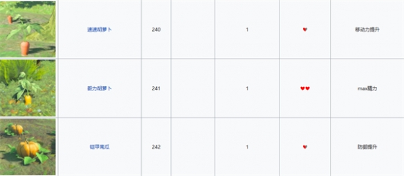《塞尔达传说：王国之泪》毅力胡萝卜位置_塞尔达毅力胡萝卜作用