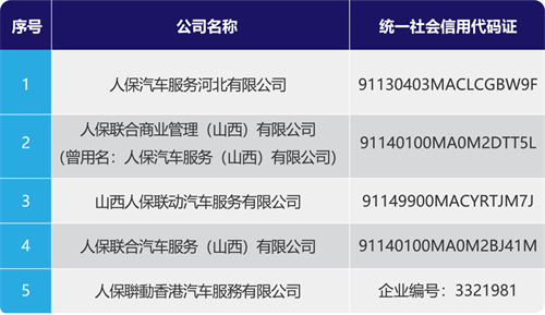 中国人保回复有不法分子擅自在企业名称中使用“人保”字样