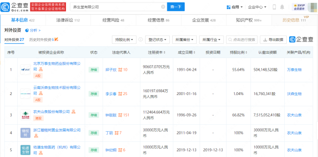 钟睒睒靠什么成首富 钟睒睒旗下有哪些公司?