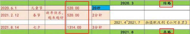 吴楚一陈牧驰事件梳理 吴楚一：我不会再陷入自证陷阱