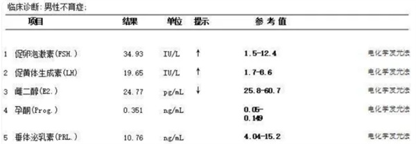 夫妻同床5年