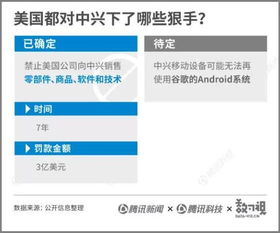 美国制裁11家企业名单有上市的吗_2022最新被美国制裁名单怎么查询