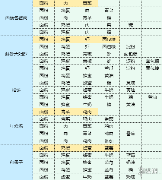 魔卡少女樱回忆钥匙菜心炒腊肠怎么制作 菜心炒腊肠食谱材料