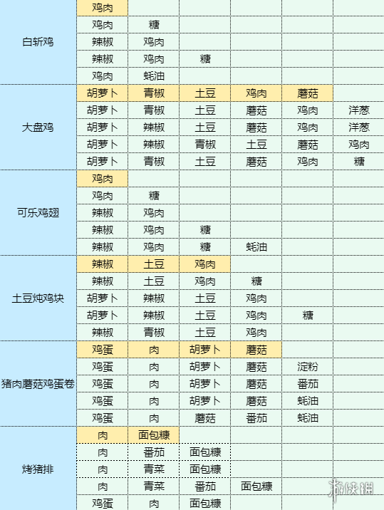 魔卡少女樱回忆钥匙菜心炒腊肠怎么制作 菜心炒腊肠食谱材料